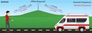 How Repeater works