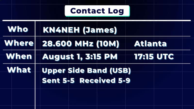 Example Ham Radio Contact and What to Log