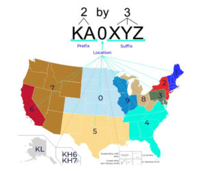 Ham radio call sign format