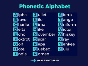 Phonetic Alphabet
