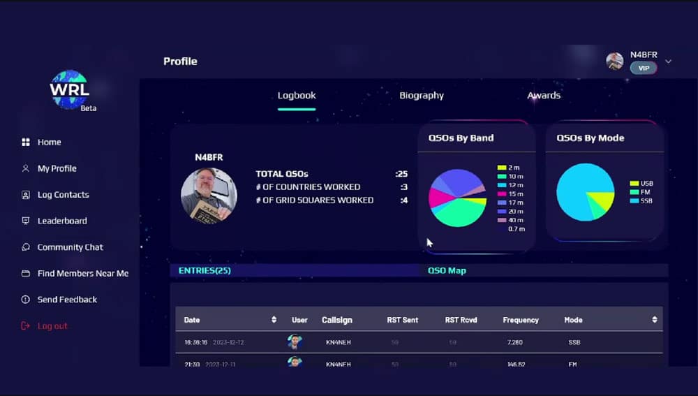 Analytics on World Radio League Logbook