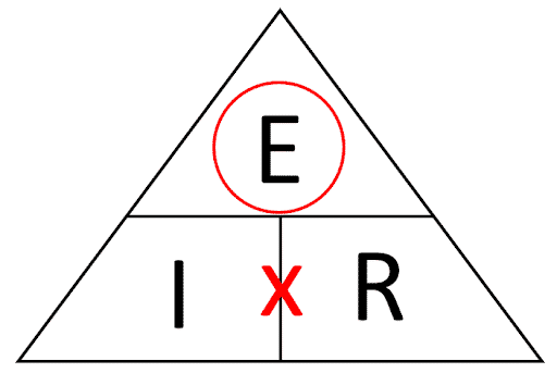 How to Calculate Voltage using Ohm's Law Triangle