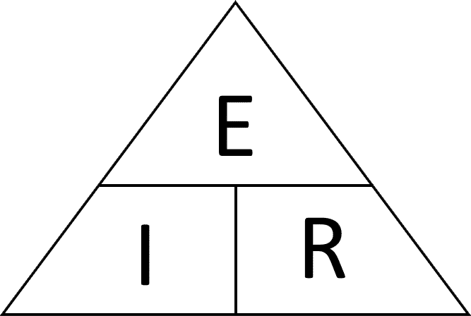 Ohm's Law Triangle Explained