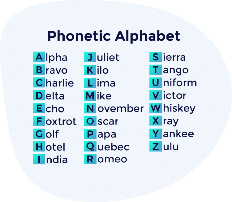 Phonetic Alphabet